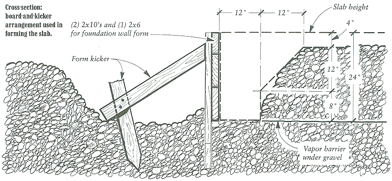 Workshop Foundation Cross Section