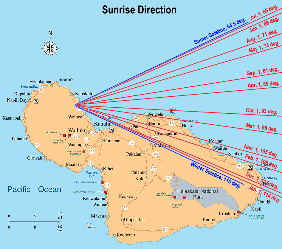 Sunrise Direction