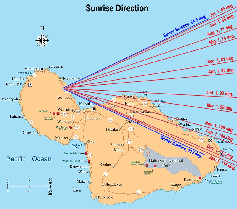 Sunrise Direction