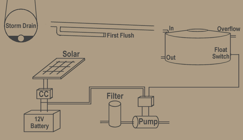 Pump Schematic