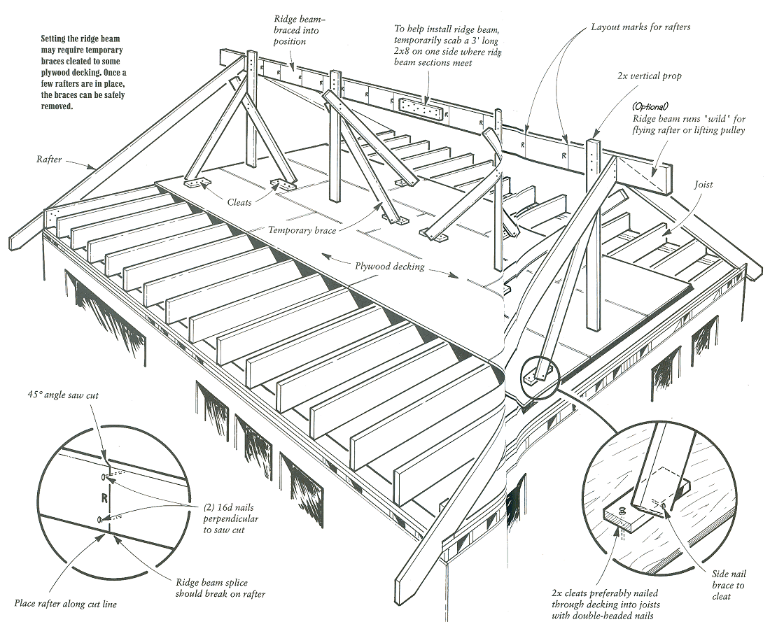 Setting the Center Ridge Beam