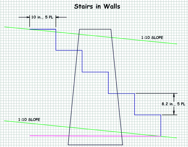 Sketch of Stairs in Terraced Rock Walls