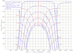 Sun Angle January - June