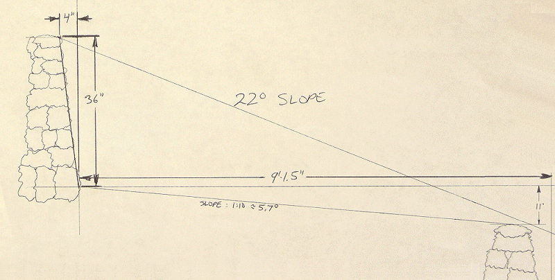 Sketch of Terraced Rock Walls