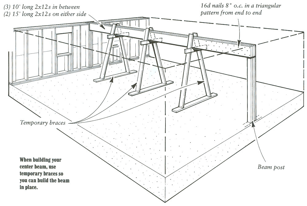 Workshop Center Beam