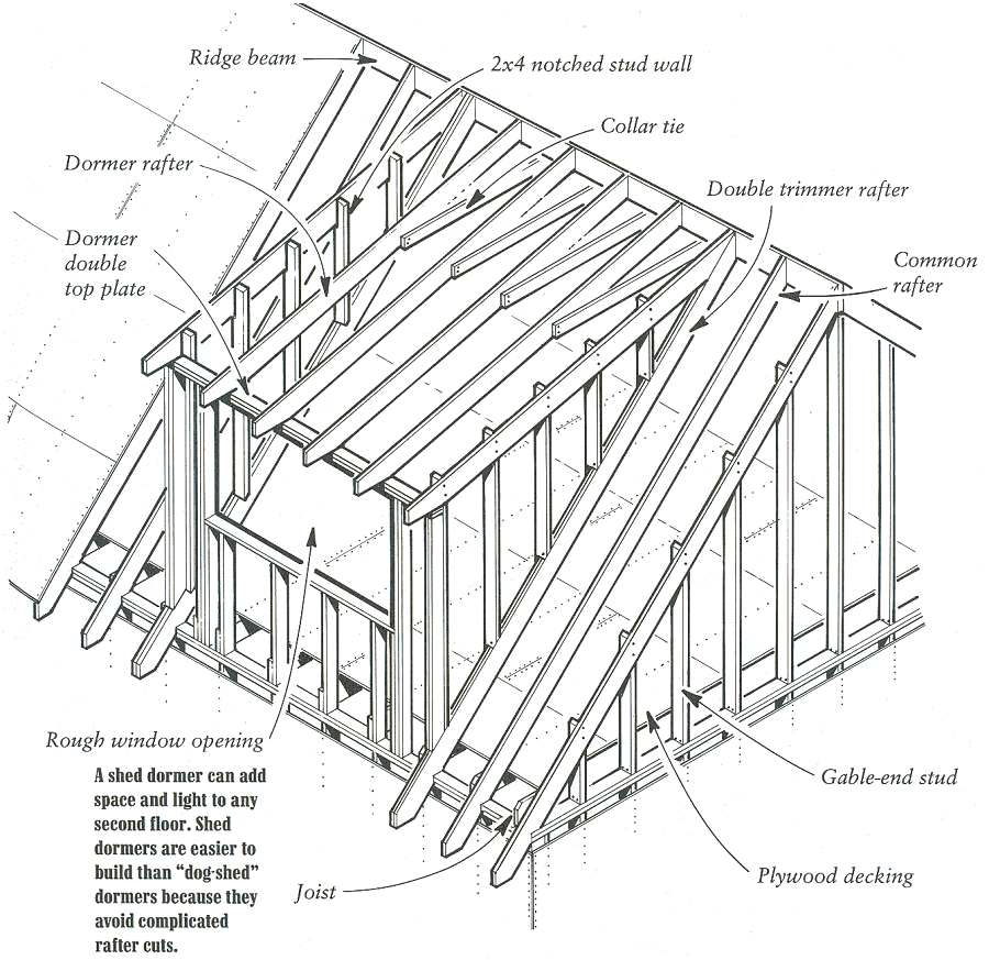 Workshop Dormer Roof