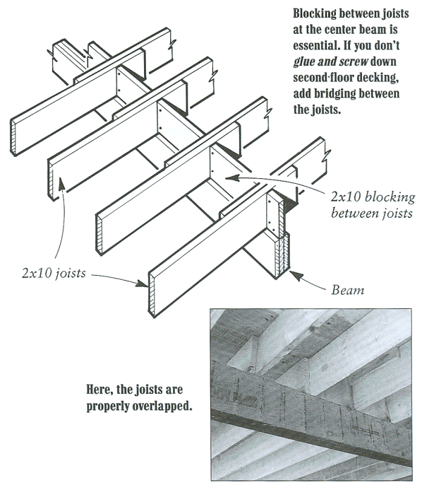 Workshop Floor Joists