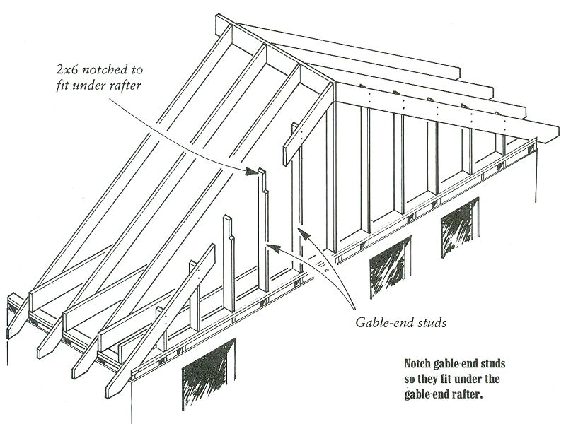 Workshop Gable End Studs