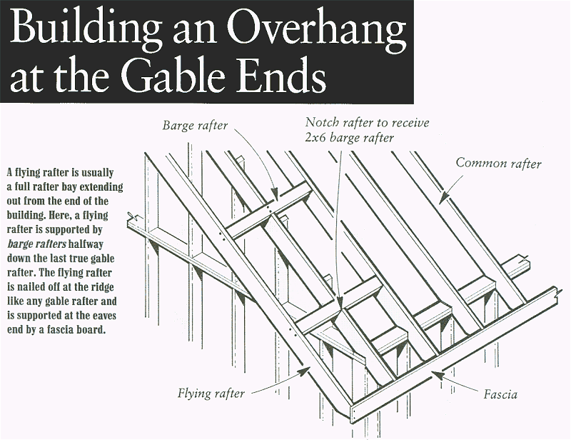 Workshop Gable Overhang