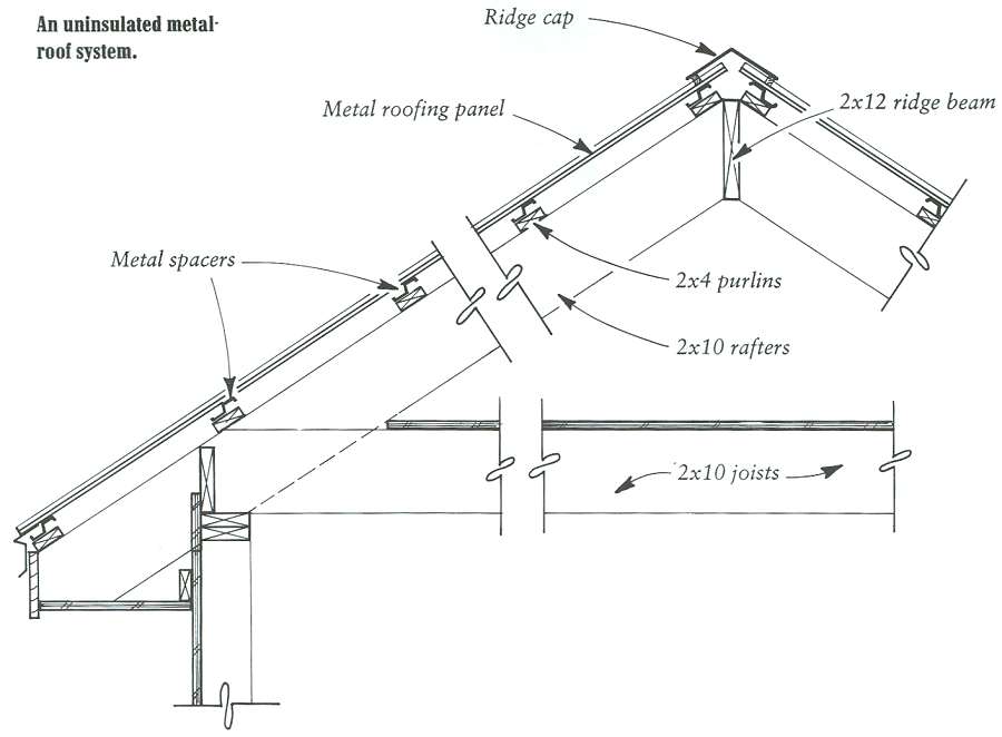 Workshop Uninsulated Metal Roof