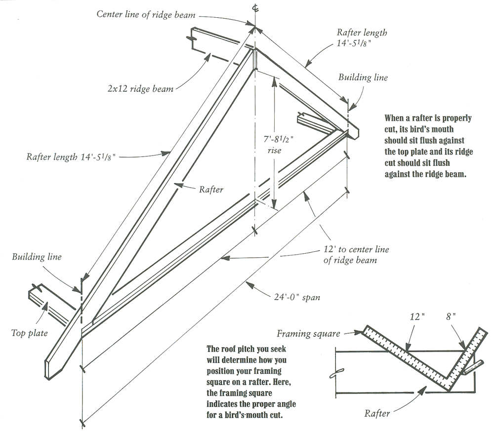Workshop Roof Pitch