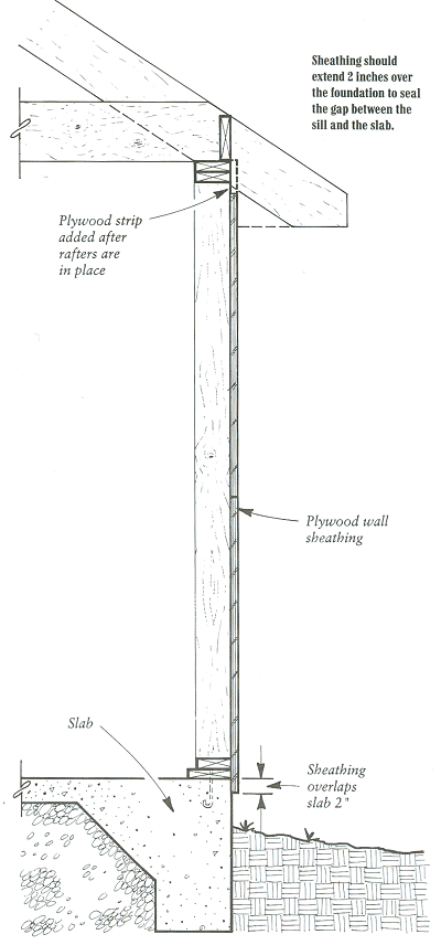 Workshop Sheathing