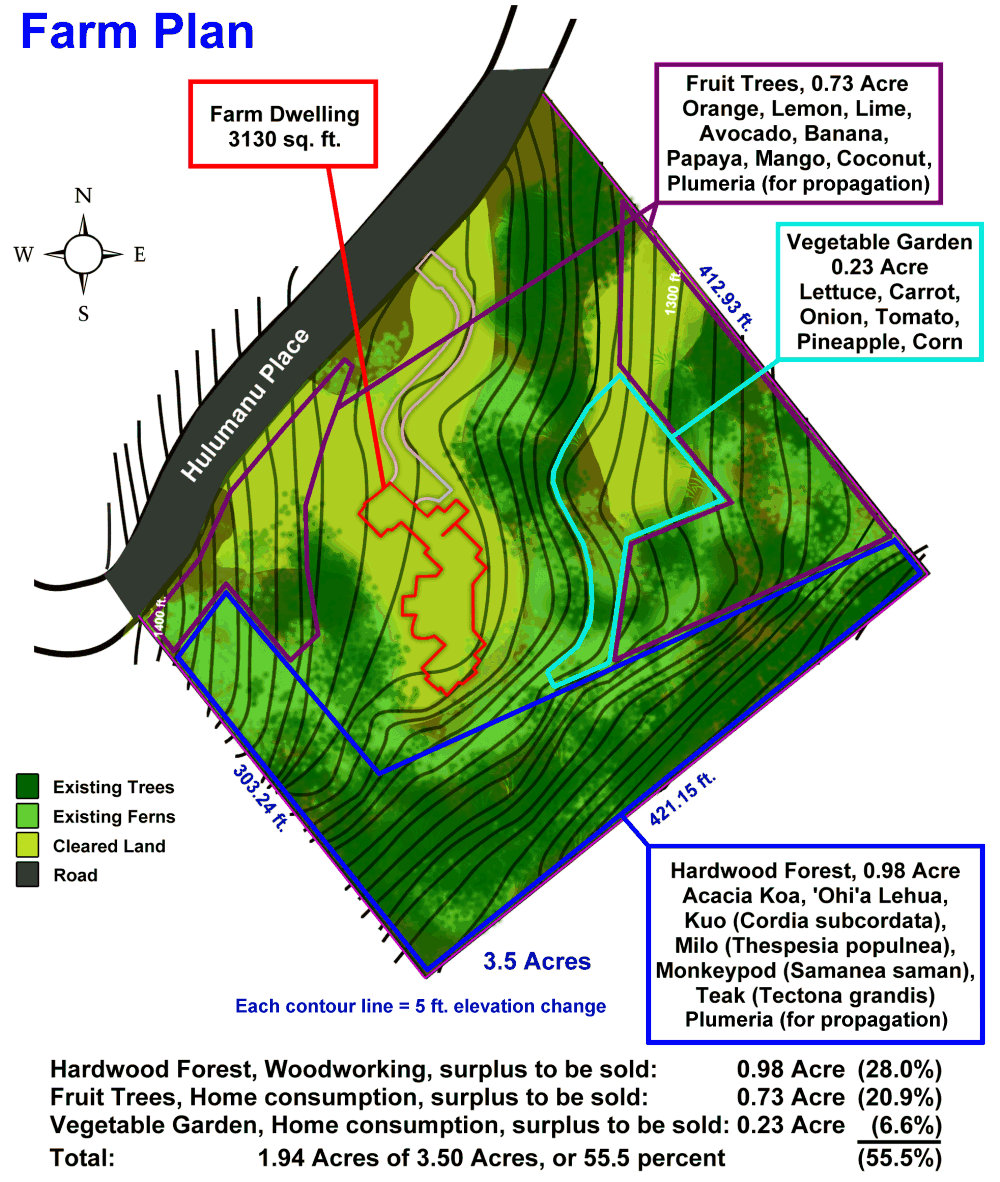 Farm Plan