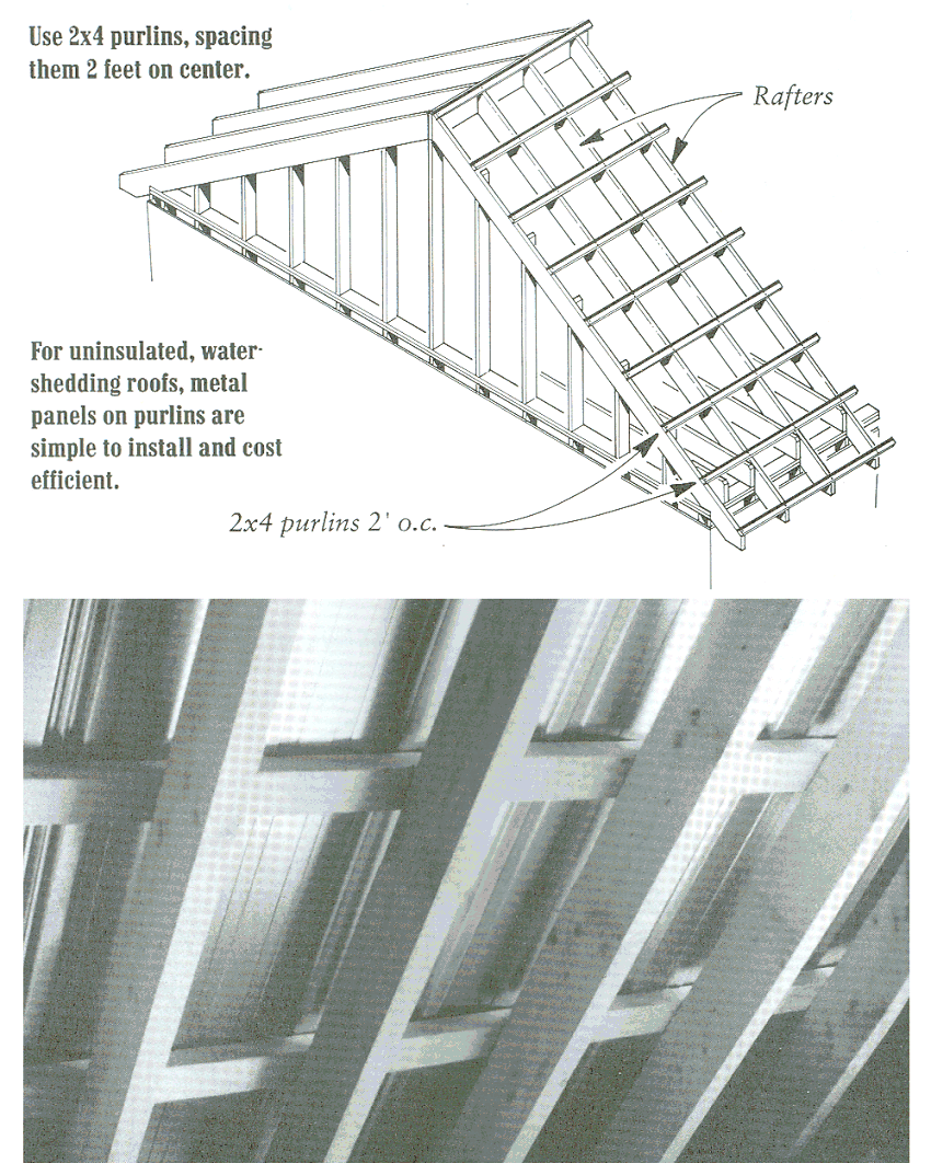 Purlins for Uninsulated Metal Roof