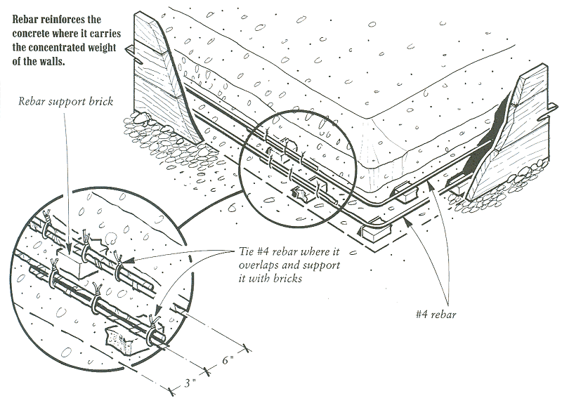 Rebar Detail for Foundation